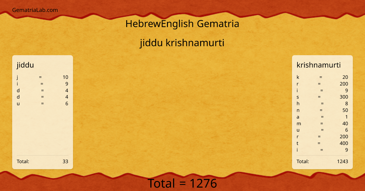 jiddu krishnamurti in hebrewEnglish Gematria